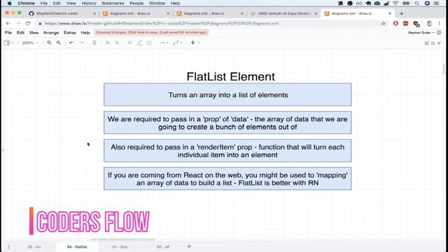 The FlatList Element List Recat Native смотреть онлайн