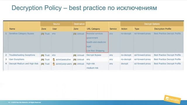 SSL Decryption Deep Dive смотреть онлайн