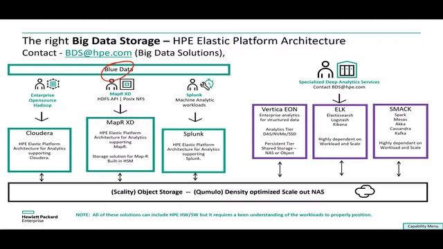 HPE Intelligent Architectures: SDDC Symposium смотреть онлайн