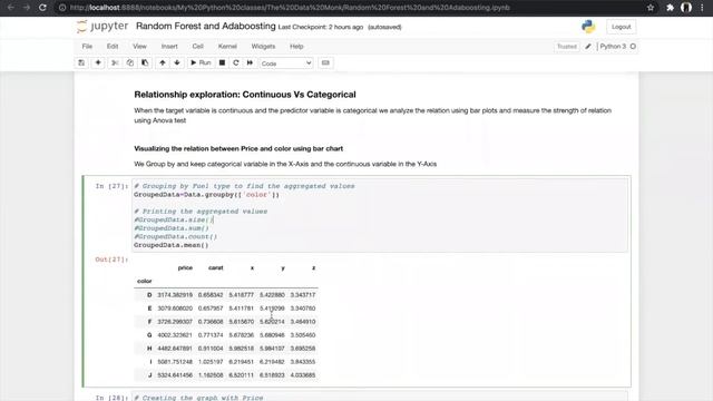 Random Forest Adaboost Theory and Code in Python | Part 5 | Machine Learning in Python|The Data Mon смотреть онлайн