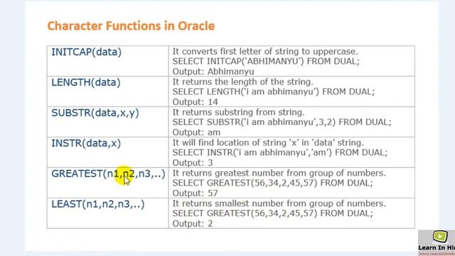 Character Functions in Oracle смотреть онлайн