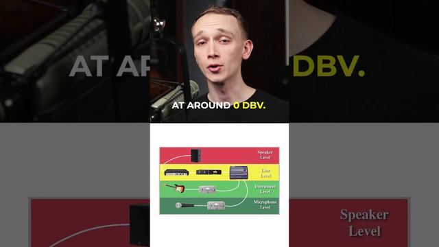 Mic Level vs Instrument Level vs Line Level | Here's What You Need To Know... смотреть онлайн