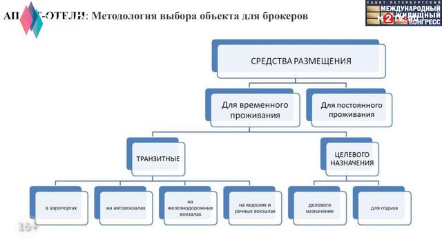 Инвестиции в #апартаменты: как выбрать апарт отель,инфраструктуру и не допустить ошибку в доходност смотреть онлайн