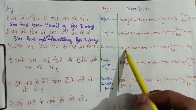Past Perfect Continuous Tense |Part-11|Basic English Grammar |Study in hindi| смотреть онлайн