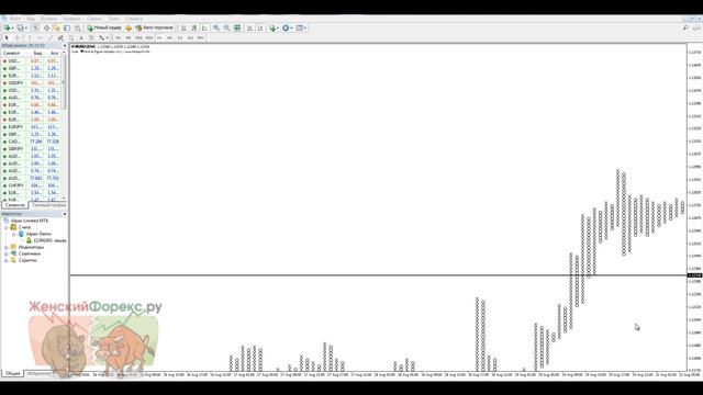 Стратегия «Крестики-Нолики» смотреть онлайн