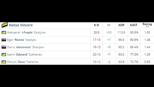 S1mple ушел в SK?! #СаняНеУходи смотреть онлайн