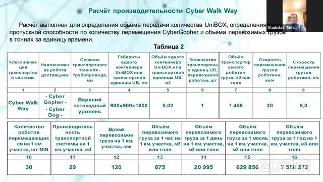 UTech | Реализация проектов и разработка бизнес-плана