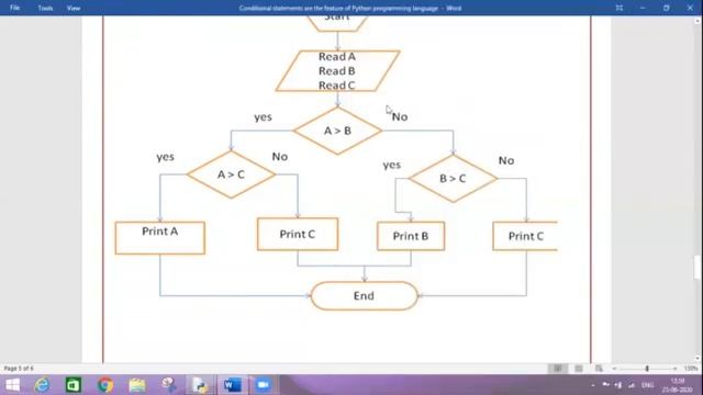 Python Tutorials || Conditional Statements || Nested If Else || Part-2 || Learn Python Programming смотреть онлайн