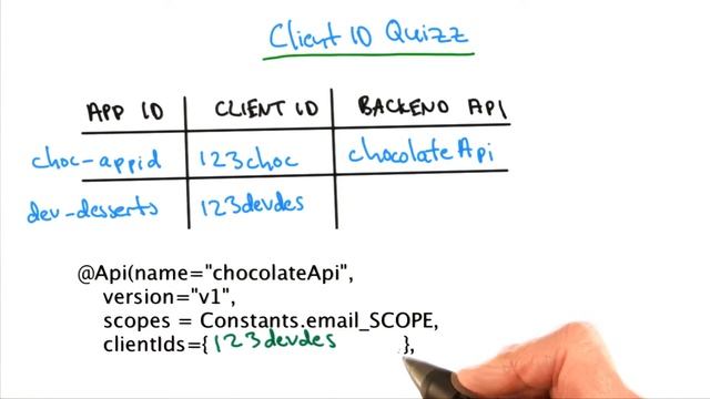Client ID - Developing Scalable Apps with Java смотреть онлайн