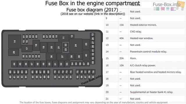 Fuse box location and diagrams: Ford F-Series Super Duty (2017-2019..) смотреть онлайн