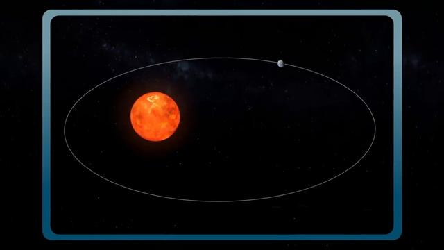 Rotation and Revolution of Earth - Movements of the Earth - Earth's Revolution & Rotation смотреть онлайн