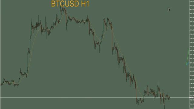 Биткоин BTCUSD стратегии для новичков Форекс  АНТОНRUZ
