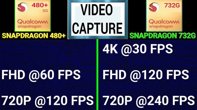 ? Snapdragon 480+ Vs Snapdragon 732G | ?Which Better| ⚡ Qualcomm Snapdragon 480+ Vs Snapdragon 732G смотреть онлайн