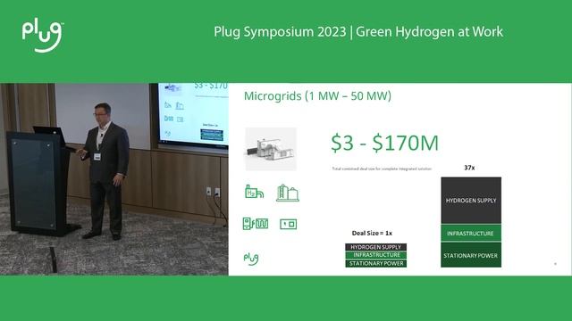 Plug Symposium: Plug’s Integrated Solutions смотреть онлайн