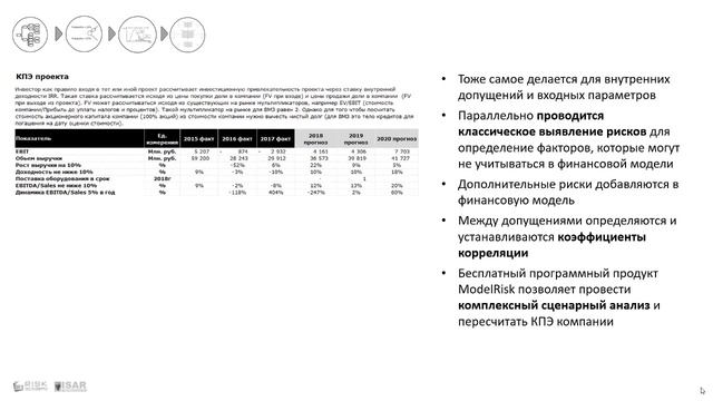 Видео для финансовых директоров - Расчет корпоративных КПЭ с учетом рисков смотреть онлайн