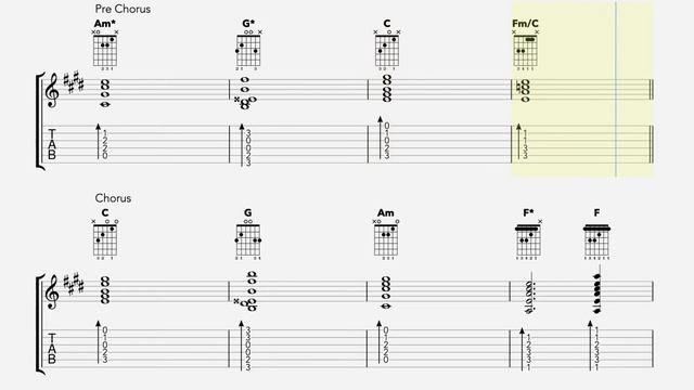 How Far I'll Go Guitar Chords - Auli'i Cravalho (Moana) смотреть онлайн
