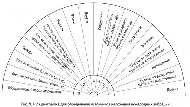 Описание диаграммы глубинных причин. Часть 1. Как работать с каждым пунктом. смотреть онлайн