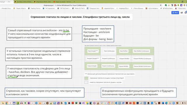 Спряжение английских глаголов по лицам и числам смотреть онлайн