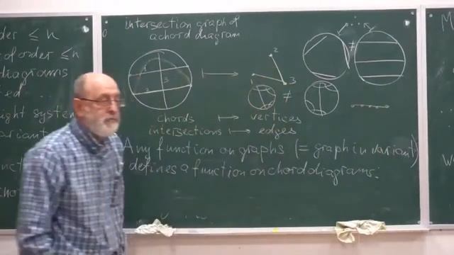 С.К.Ландо Main characters of Vassiliev’s theory смотреть онлайн