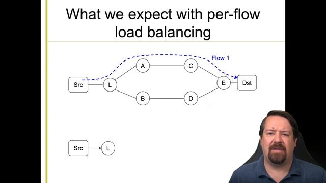 What's wrong with Traceroute? How to (partially) fix it! | Network Traffic Analysis Ep. 12 | CS455 смотреть онлайн