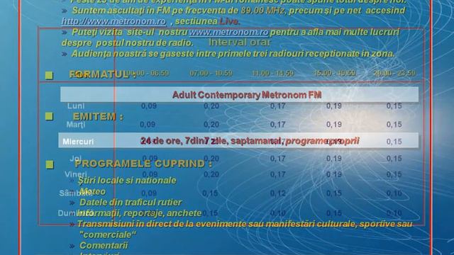 Rate Card 2015 Radio Metronom FM смотреть онлайн