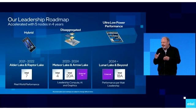 Intel unveils updated processor roadmap to 2024 смотреть онлайн