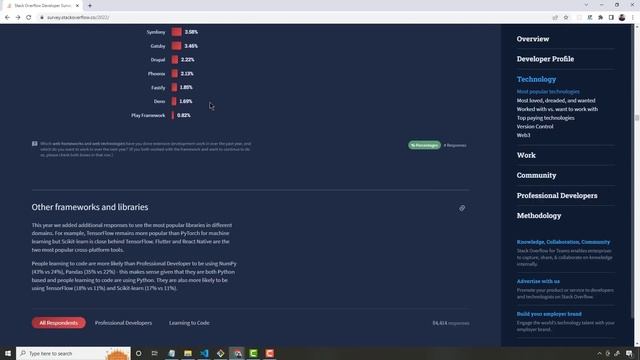 My Thoughts on the Developer Survey смотреть онлайн