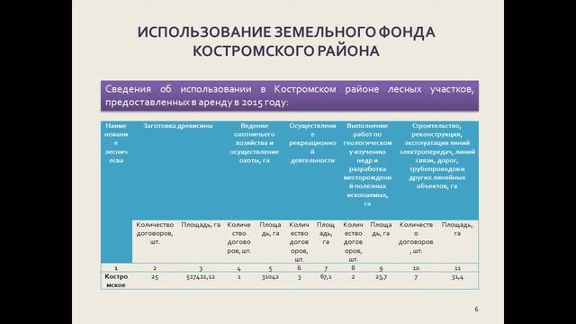 Дипломная презентация по выполнению кадастровых работ на территориях и землях лесного фонда смотреть онлайн