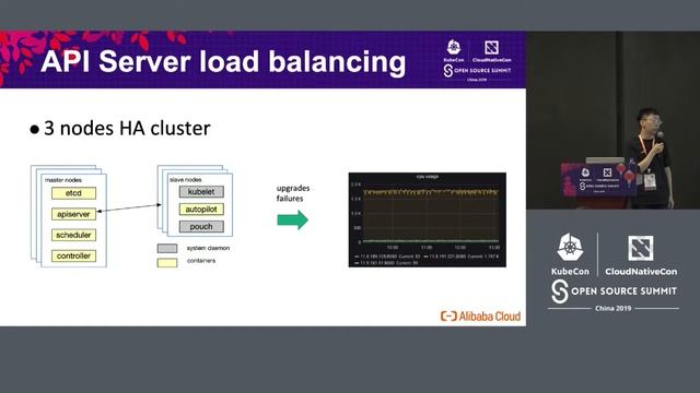 Understanding Scalability and Performance in the Kubernetes Master - Xingyu Chen & Fansong Zeng смотреть онлайн