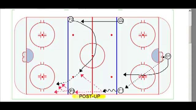 Power Play Breakout - Post-Up смотреть онлайн