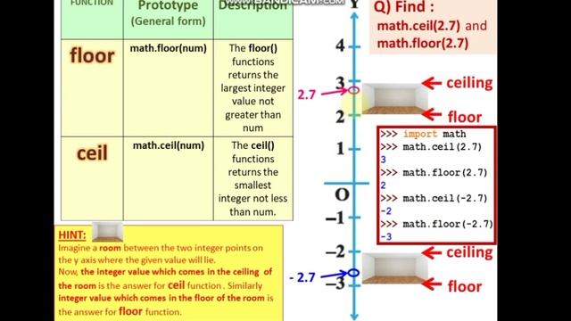 EXPRESSIONS IN PYTHON AND MATH MODULE FUNCTIONS explained in details смотреть онлайн