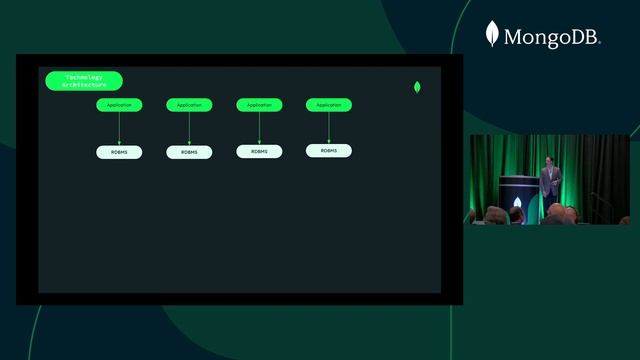 Ultra High Resilience with MongoDB - Building for the Most Critical Workloads (MongoDB World 2022) смотреть онлайн