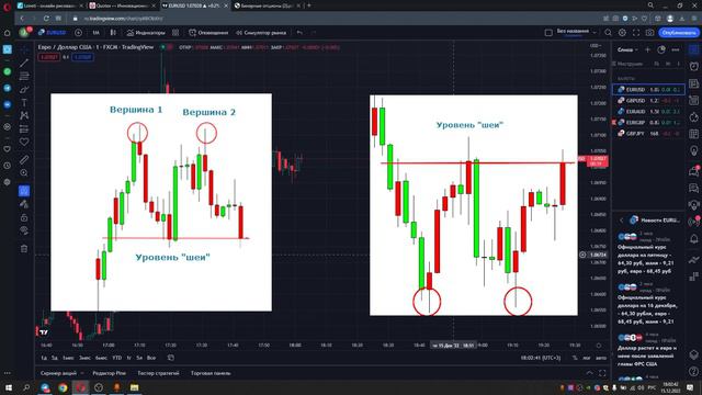 Фигуры технического анализа, которые принесут плюс на баланс. Торговля на QUOTEX, стратегия торговл смотреть онлайн