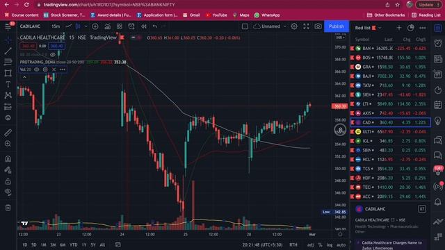 BEST INTRADAY STRATEGY OF ALL TIME | OPTION STRATEGY | BEARISH AND BULLISH BOTH MARKET | PAISE смотреть онлайн