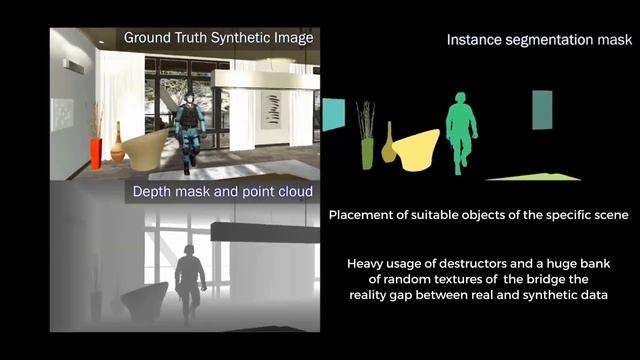Synthetic Data Generation Platform for Gun Detection Deep Learning Algorithms смотреть онлайн
