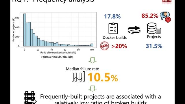 A Tale of Docker Build Failures: A Preliminary Study смотреть онлайн