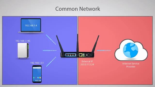 Synology - Port Forwarding Guide For Synology NAS Devices