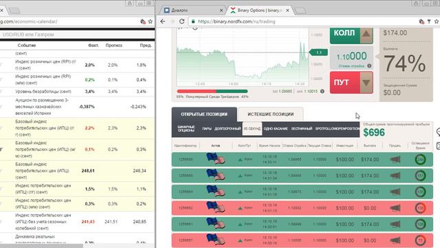 Индекс потребительских цен 18.10.2016 PrideTraders смотреть онлайн