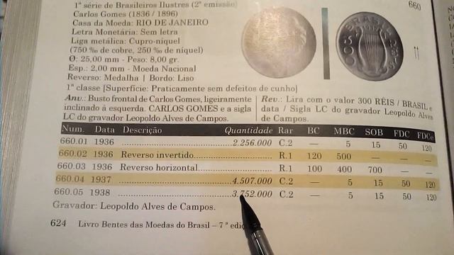 MOEDA DE 300 RÉIS 1937 QUE PODE VALER ATÉ R$5.500,00.!!💰💰 смотреть онлайн