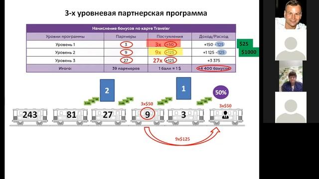 Разбор Программы Лояльности FreeTrips от 17 02 2021 смотреть онлайн