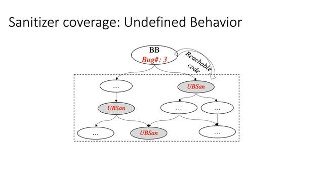 SAVIOR: Towards Bug-driven Hybrid Testing смотреть онлайн