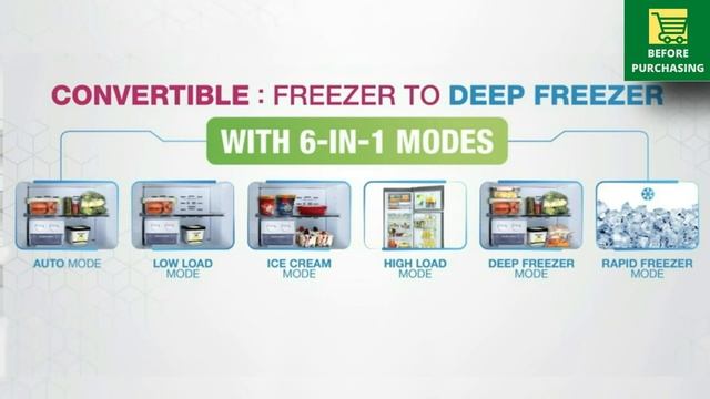 5 Best Refrigerator in India 2023 | Best Double Door Refrigerator in India 2023 | Best fridge 2023 смотреть онлайн