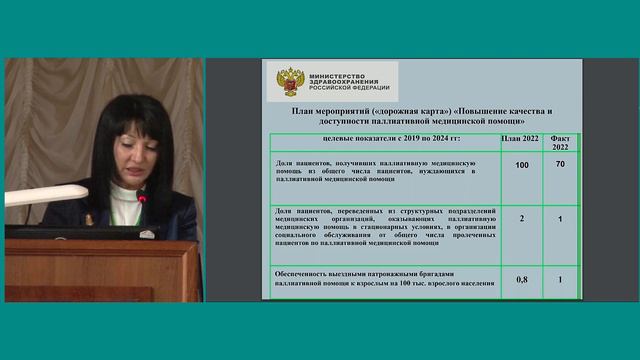 Организация оказания паллиативной помощи взрослому населению в Ставропольском крае. Казарян С. А. смотреть онлайн