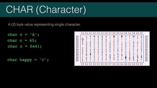 Java boolean and char tutorial - 011 смотреть онлайн