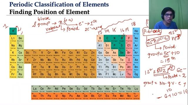 Periodic Classification of Elements -Finding Position of an Element смотреть онлайн
