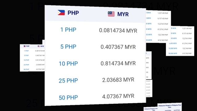 Malaysian Ringgit To Philippine Peso Exchange Rate Today | MYR To PHP | Ringgit To Peso смотреть онлайн