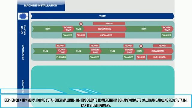 Вибрационная диагностика для начинающих ч.1 (объяснение, как это работает) смотреть онлайн