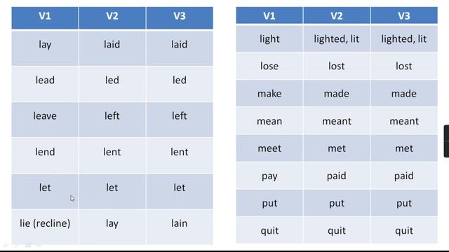 IRREGULAR VERBS LIST IN TELUGU | ENGLISH GRAMMAR | USEFUL FOR ALL. смотреть онлайн