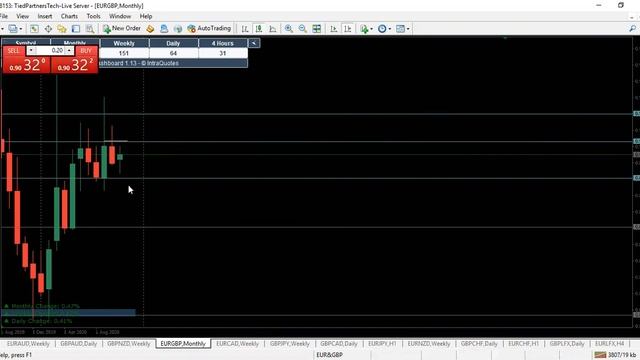 Trading Price Action the Right Way Part1 смотреть онлайн