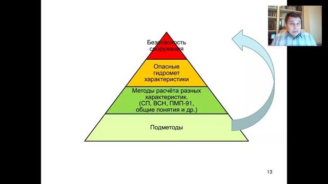 Профессия - гидролог. Февраль 2016. Часть 2. смотреть онлайн